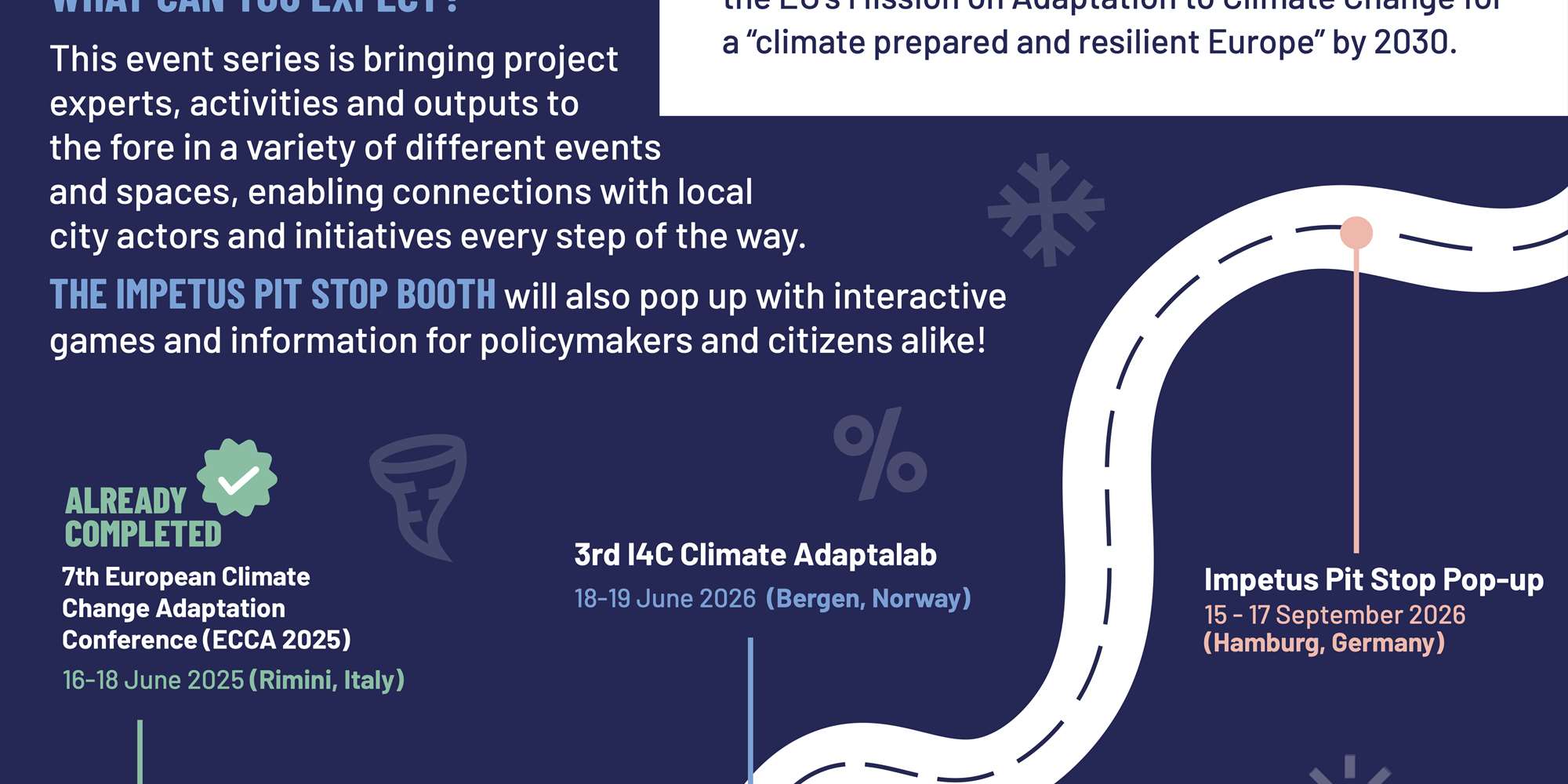 I4C Roadshow Infographic I4C Roadshow Infographic